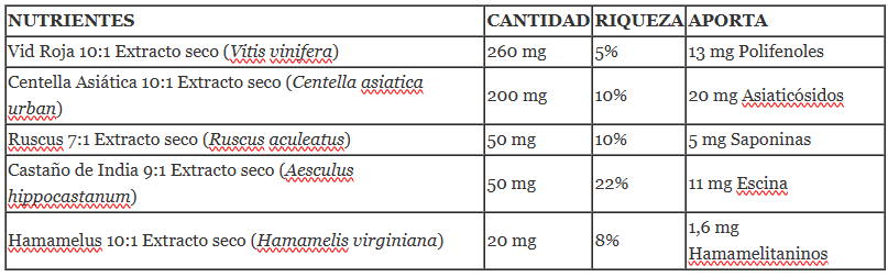 Variless 680 mg 30 Cápsulas Vegetales
